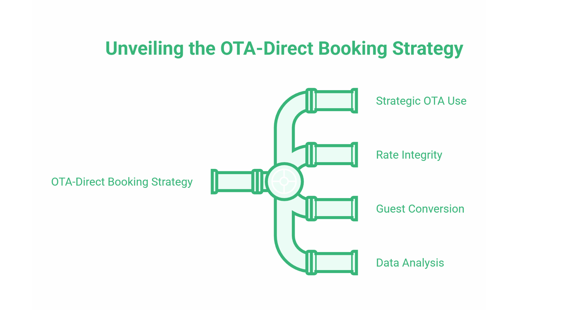 SEO for Hotels and B&Bs