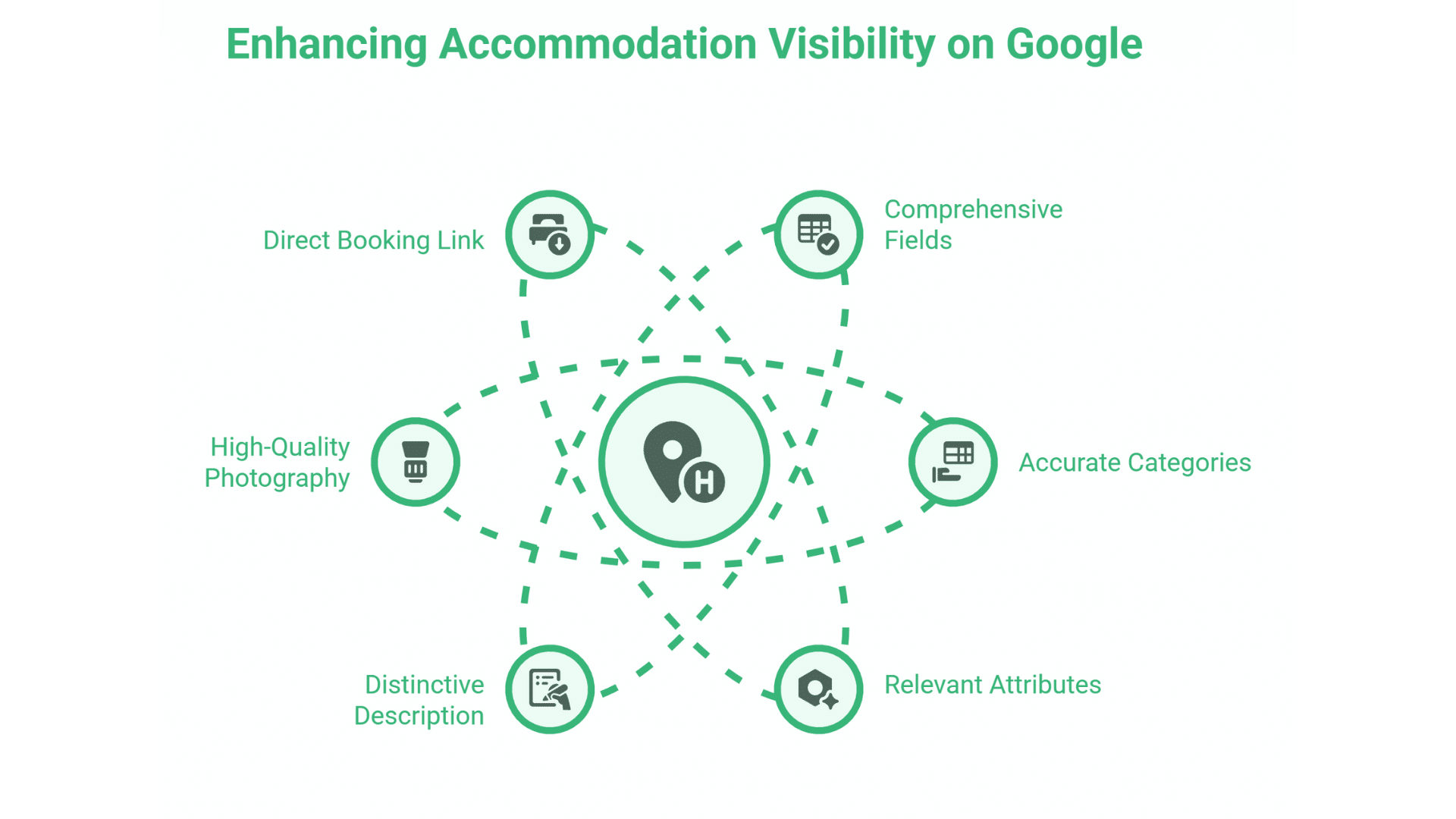 SEO for Hotels and B&Bs