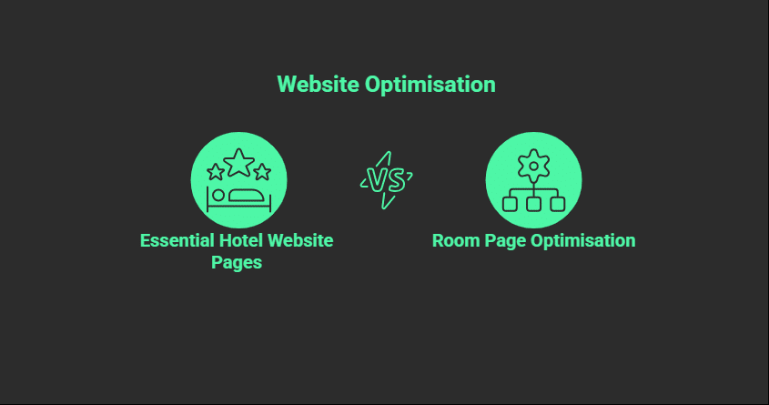 Two icons on a dark background compare Essential Hotel Website Pages and Room Page Optimisation under the heading Website Optimisation, separated by a VS symbol, highlighting key SEO for Hotels strategies.