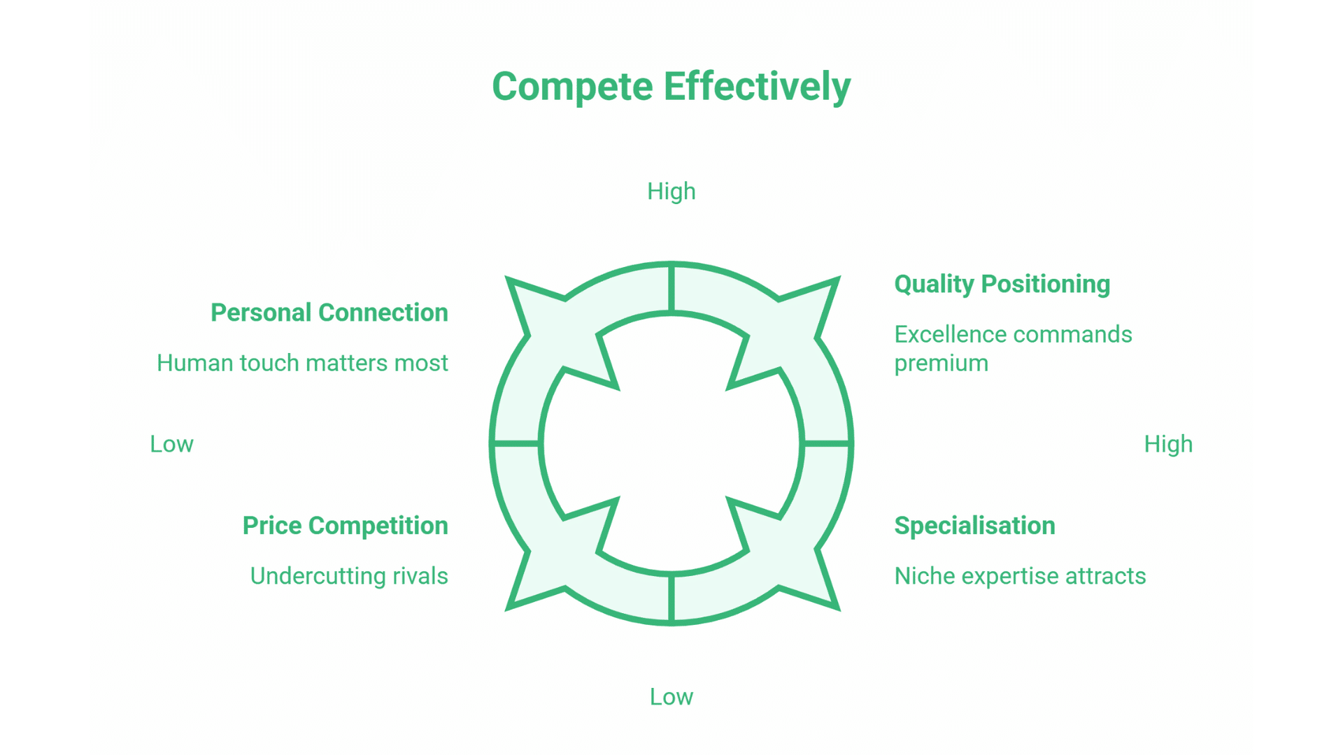 SEO for Music Teachers