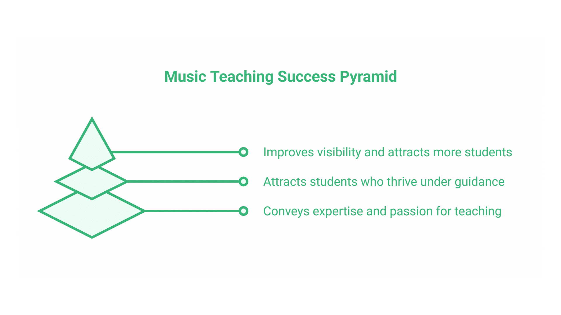 SEO for Music Teachers