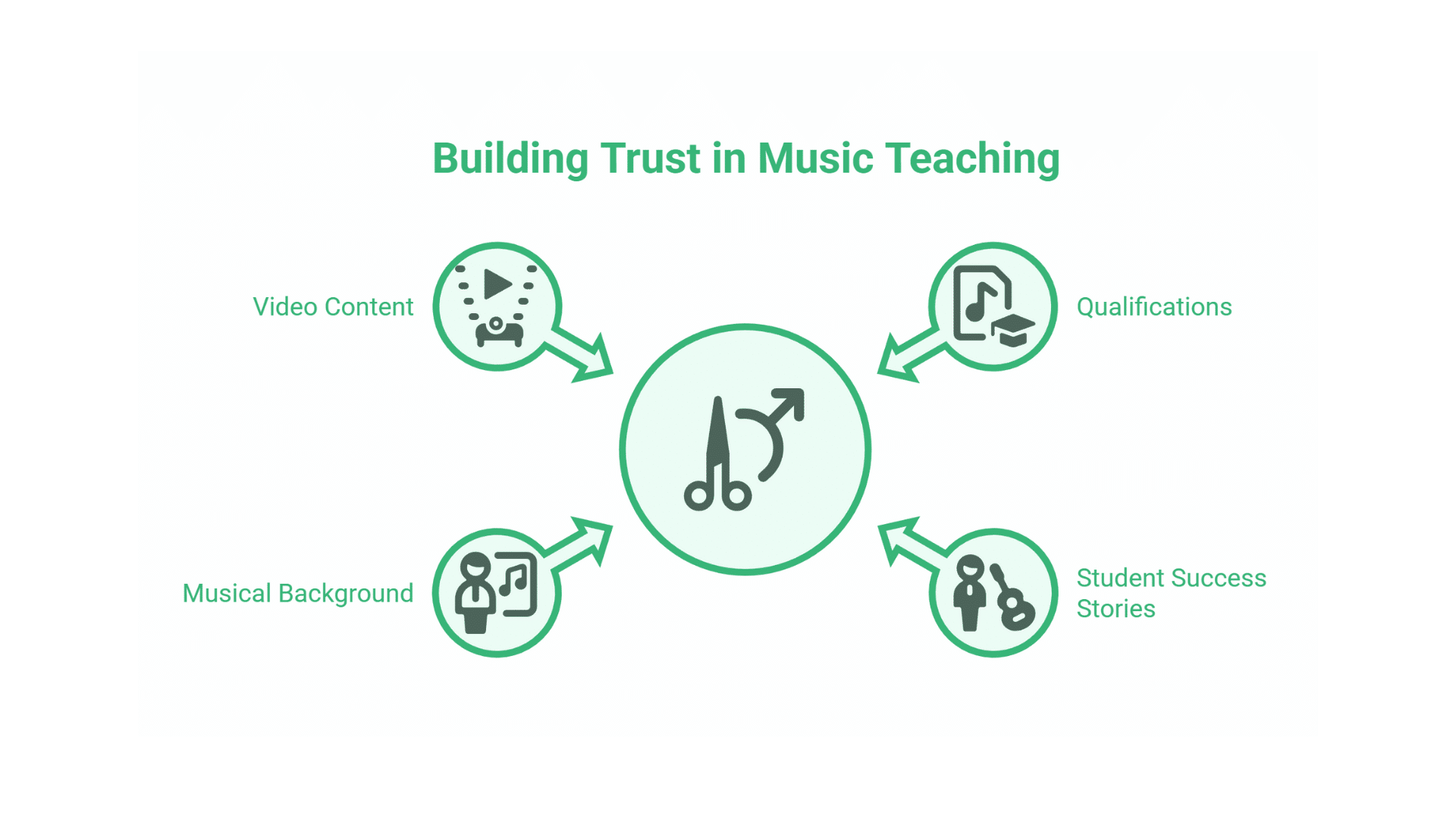 SEO for Music Teachers