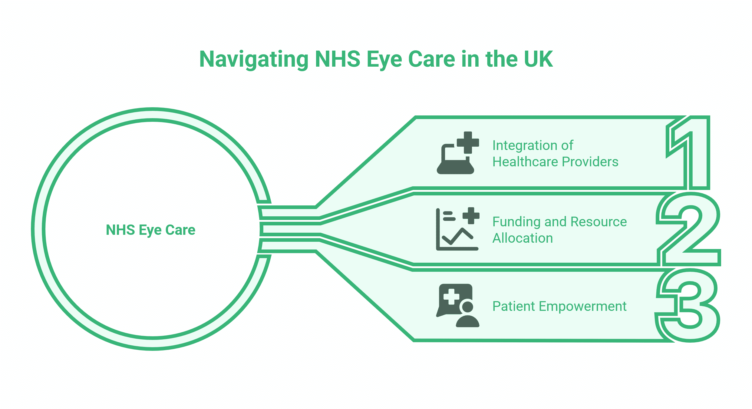 SEO for Opticians and Eye Care