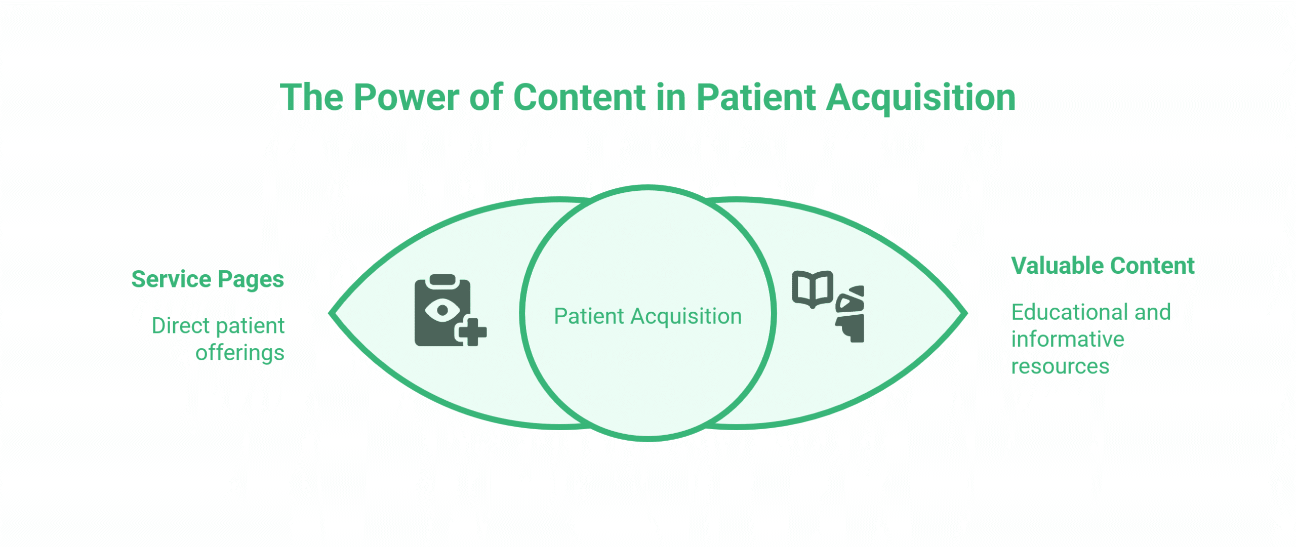 SEO for Opticians and Eye Care