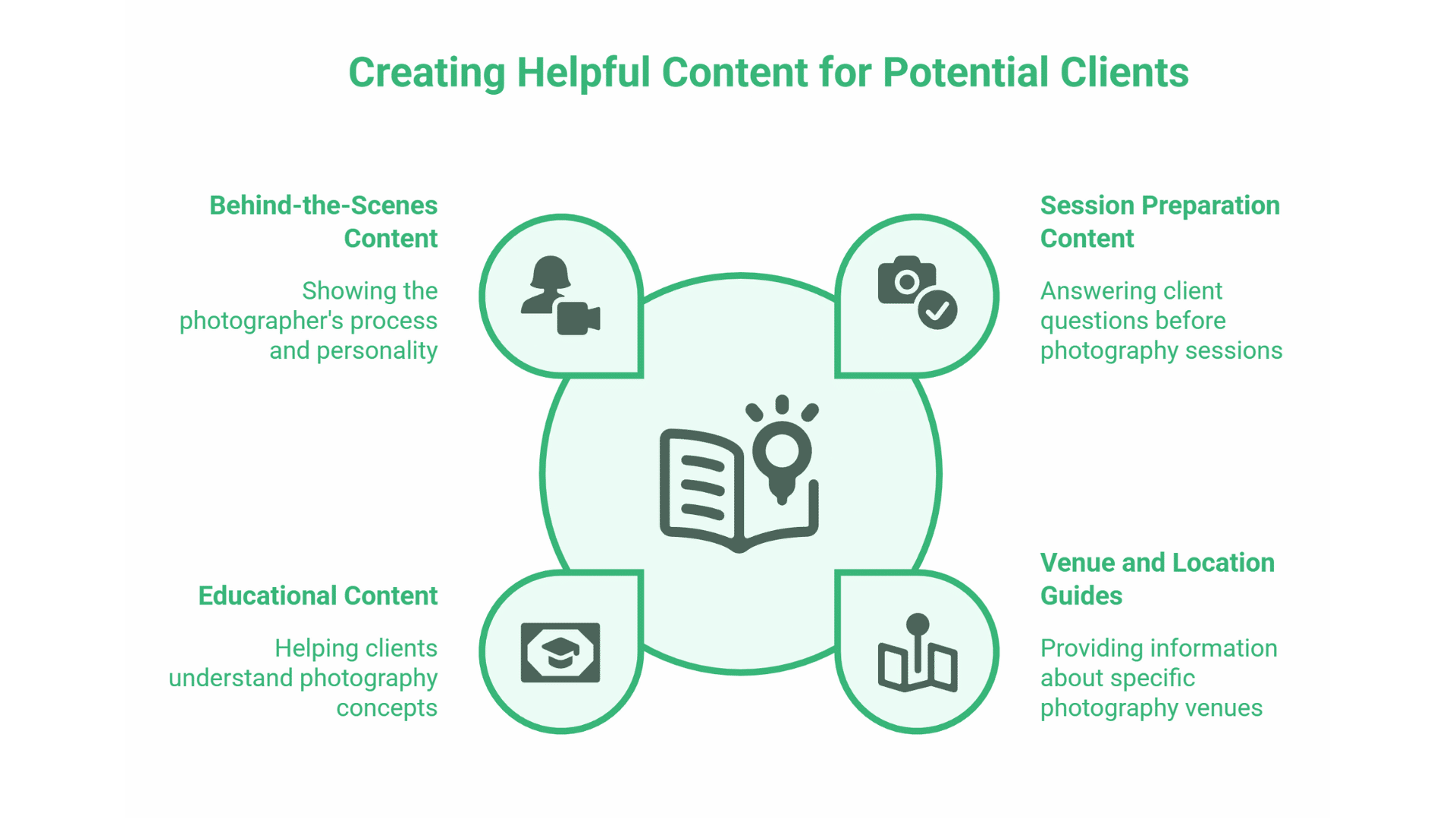 SEO for Photographers