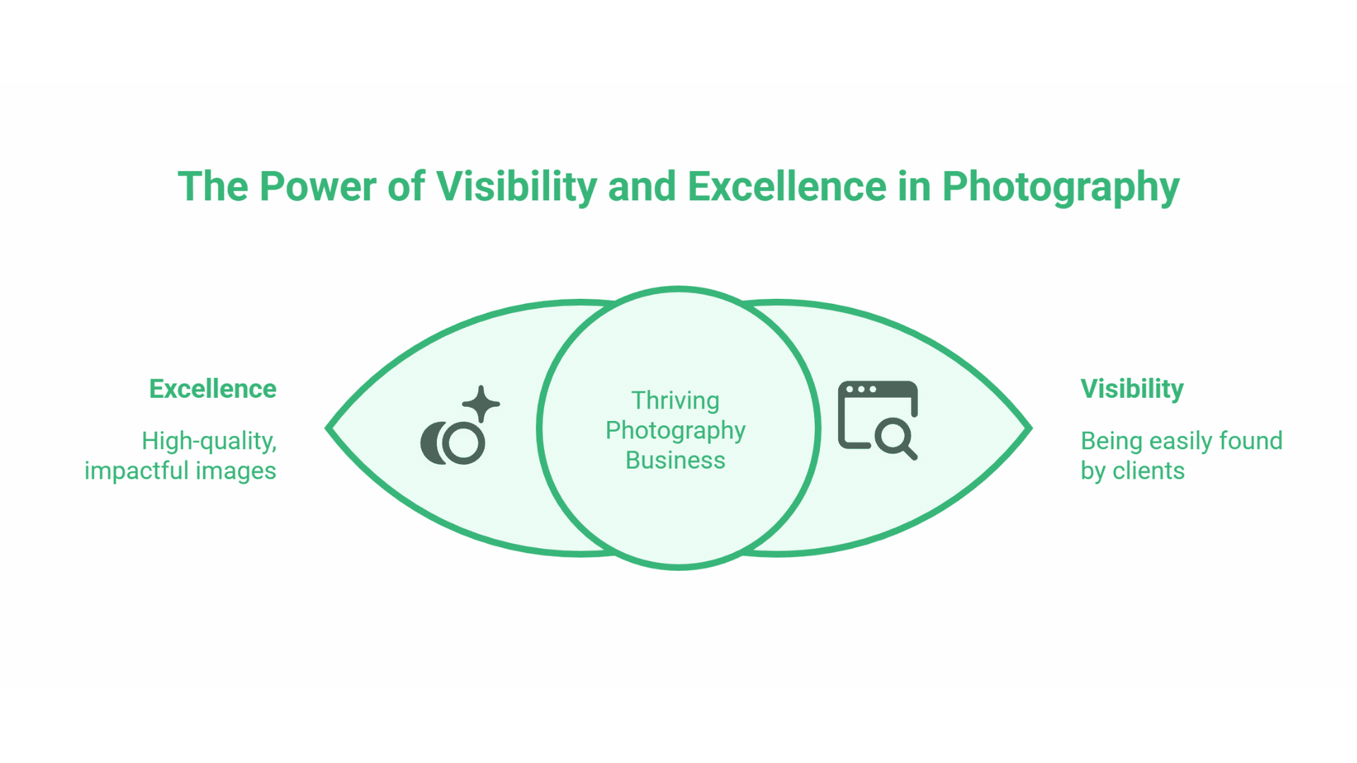 SEO for Photographers