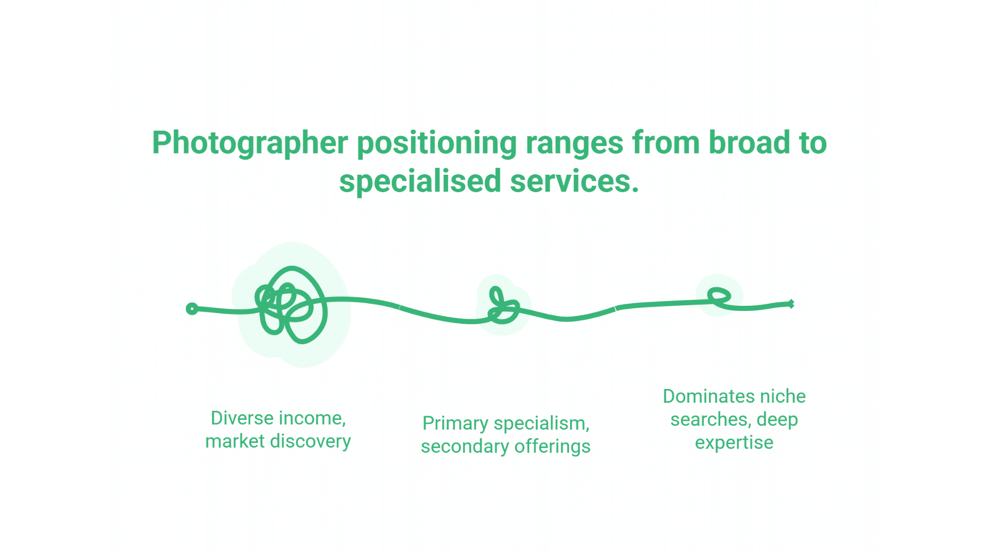 SEO for Photographers