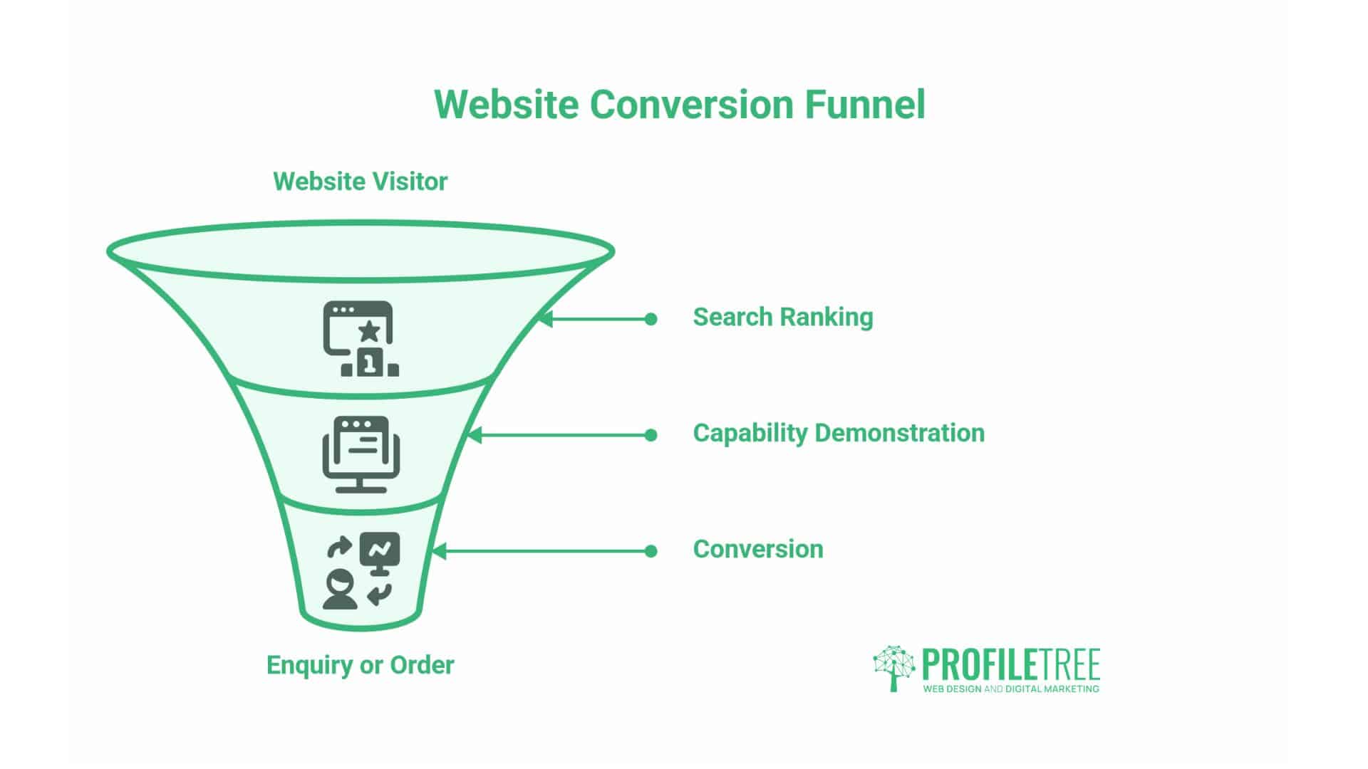 SEO for Print and Design Services