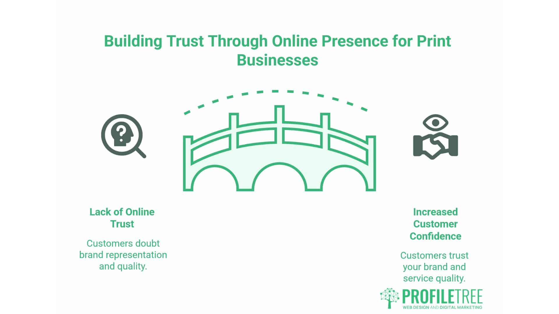 SEO for Print and Design Services