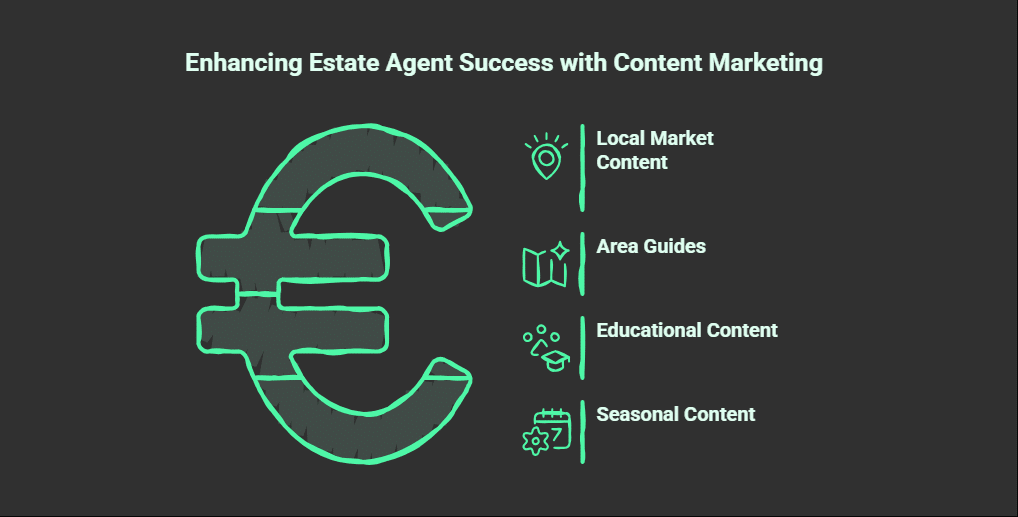 A green symbol with white text, perfect for property search platforms or estate agent SEO marketing materials.