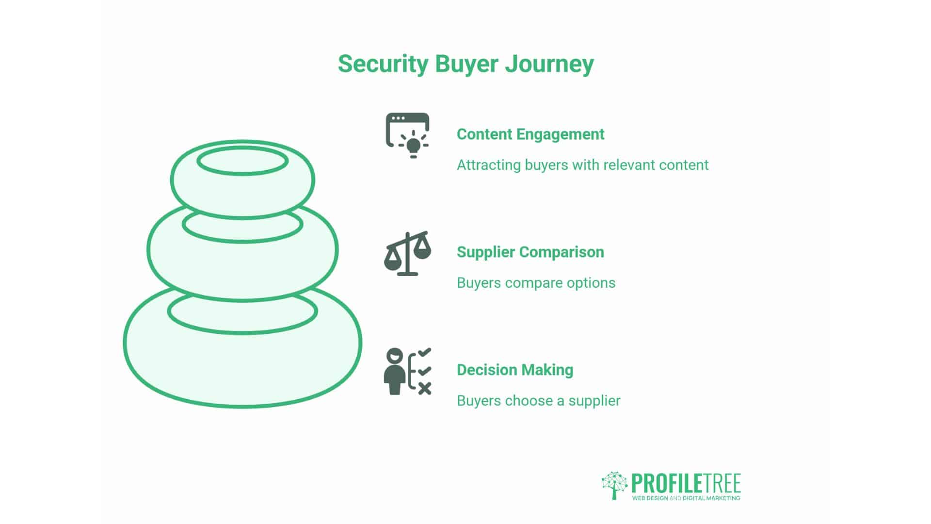 SEO for Security Companies