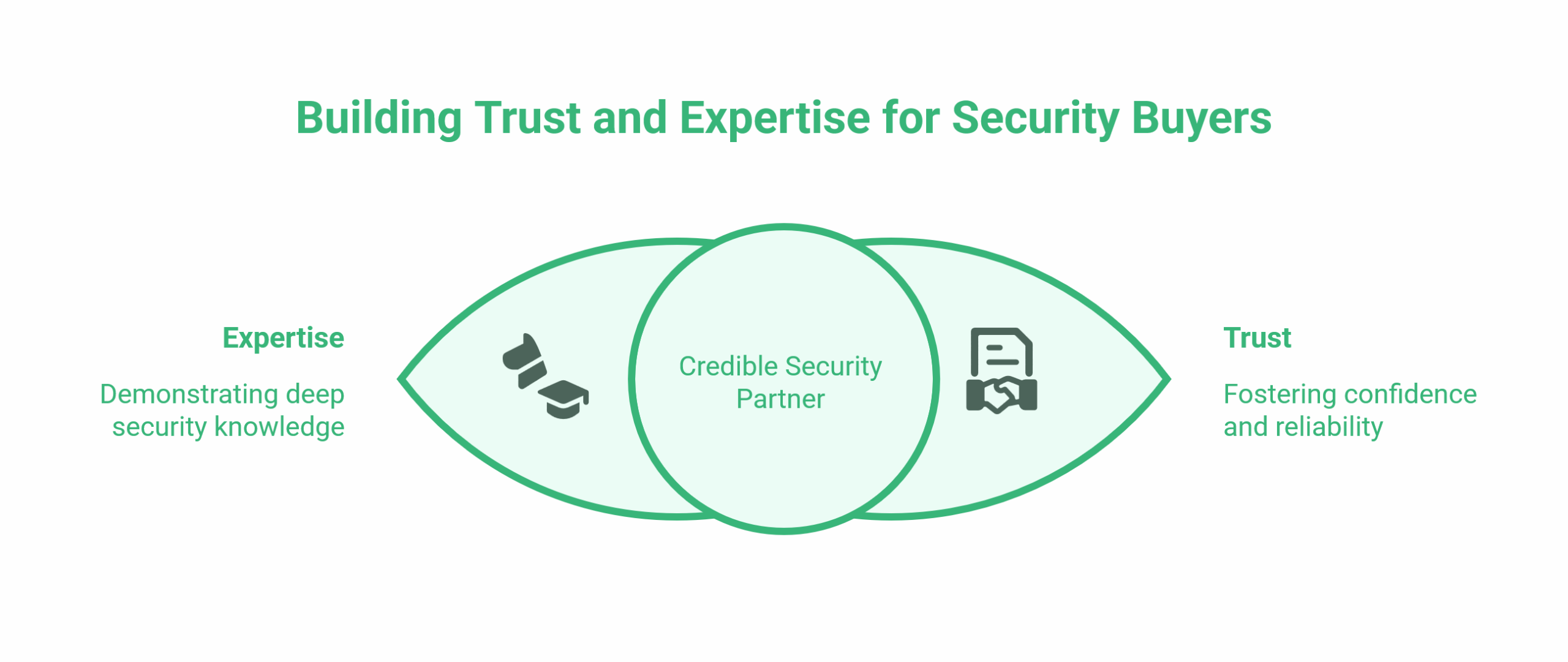 SEO for Security Companies