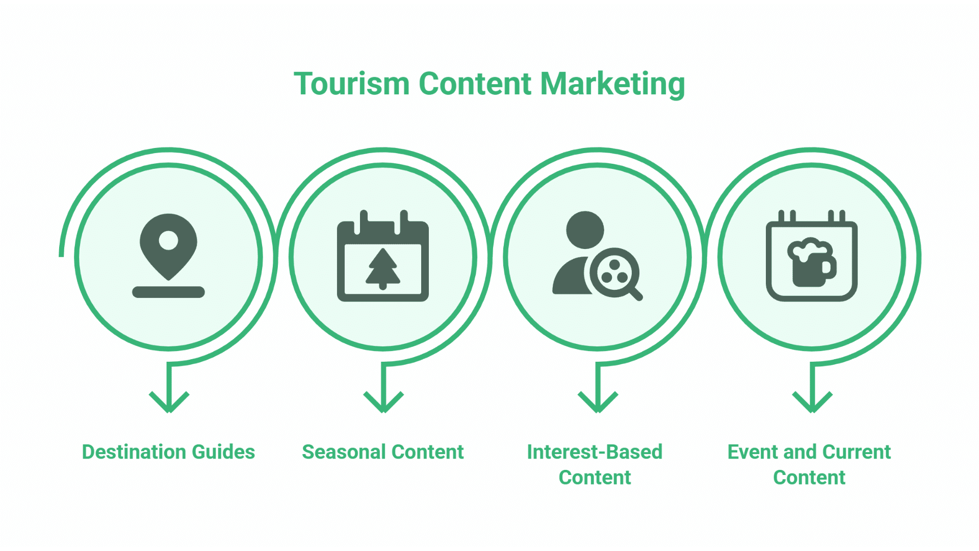 SEO for Tour Operators