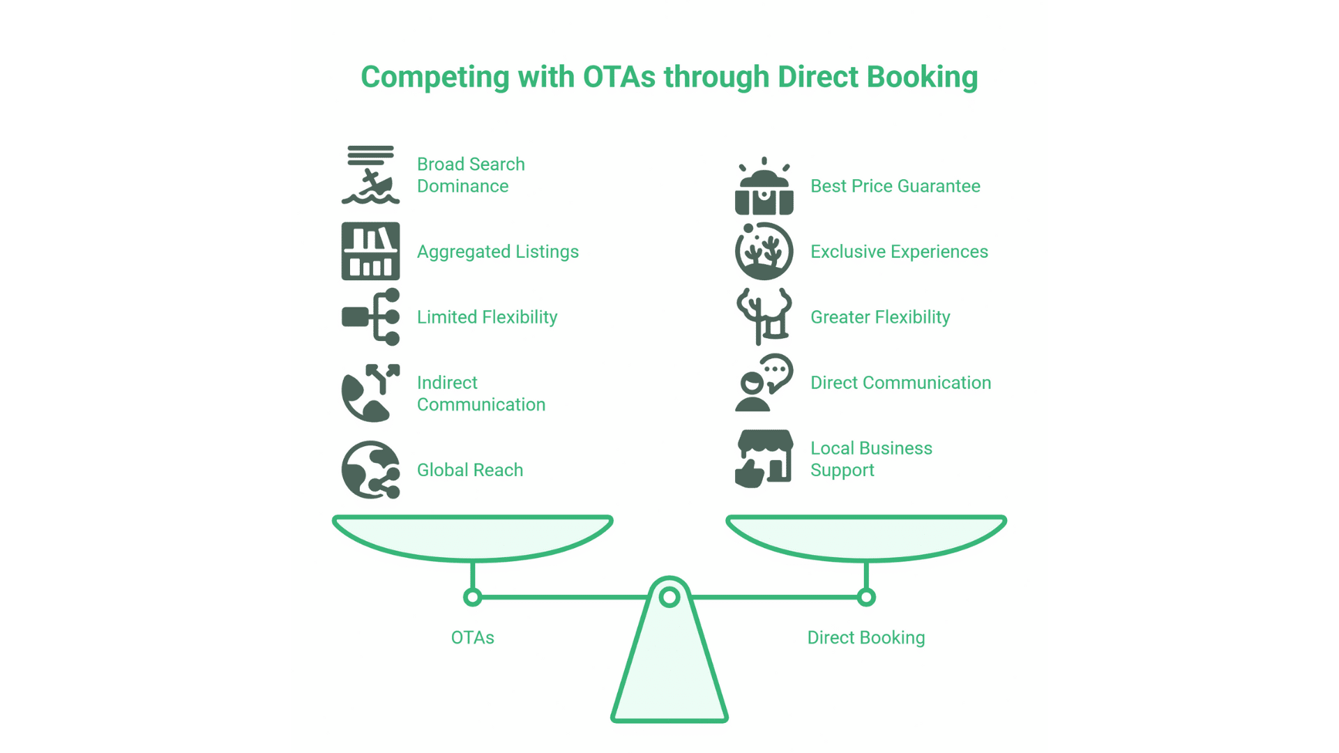 SEO for Tour Operators