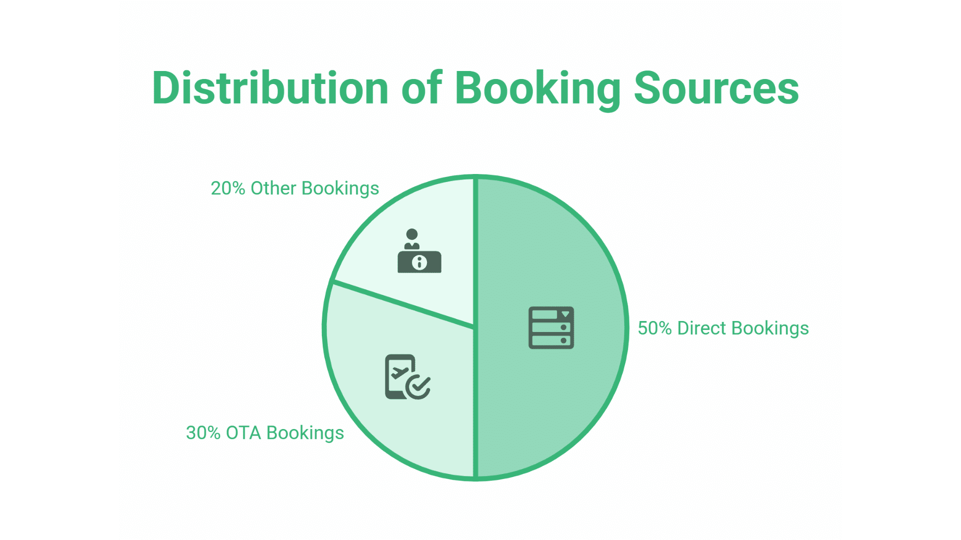 SEO for Tour Operators