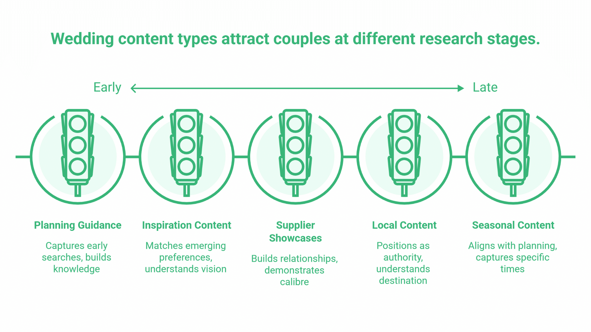 SEO for Wedding Venues