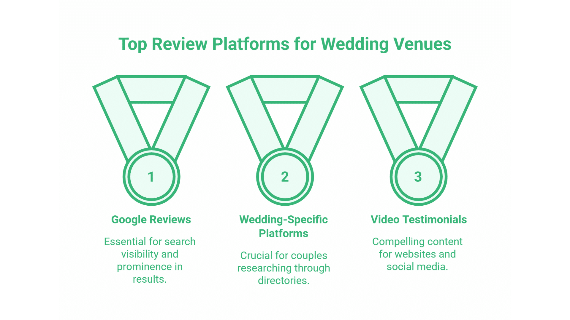 SEO for Wedding Venues