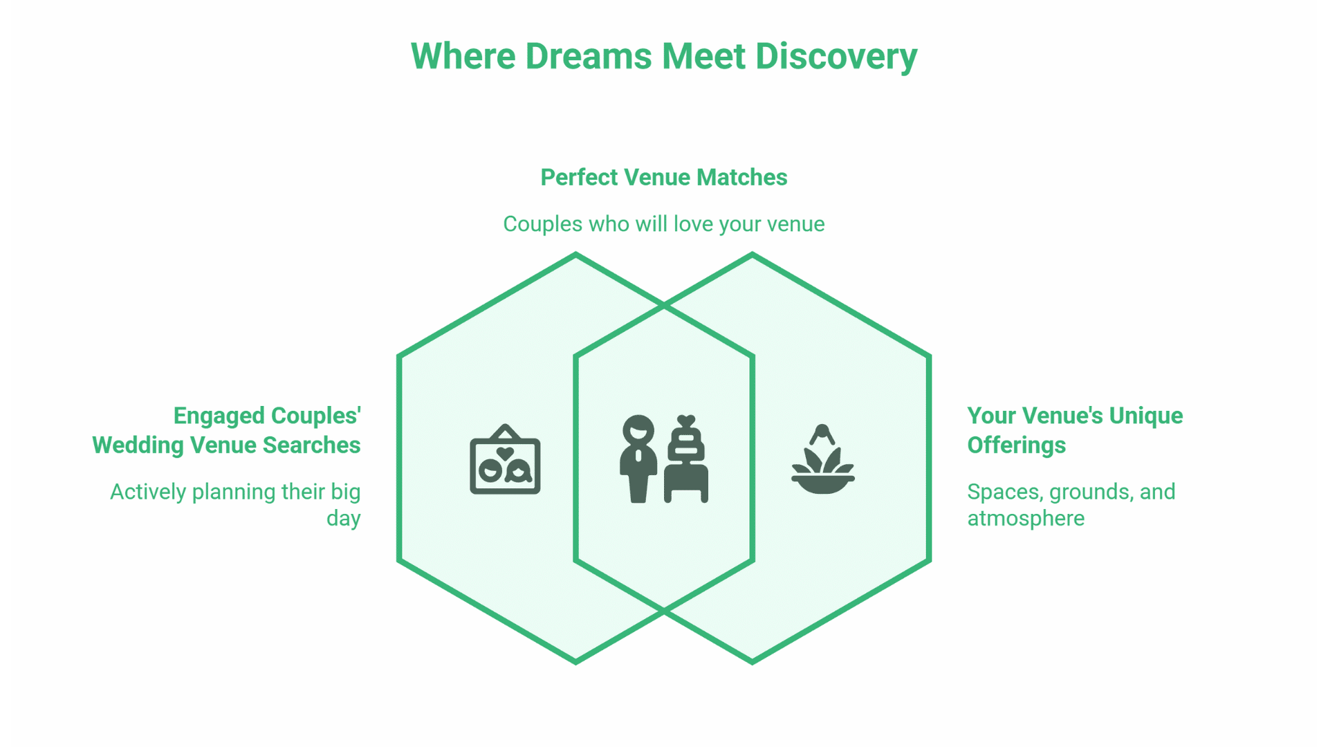 SEO for Wedding Venues