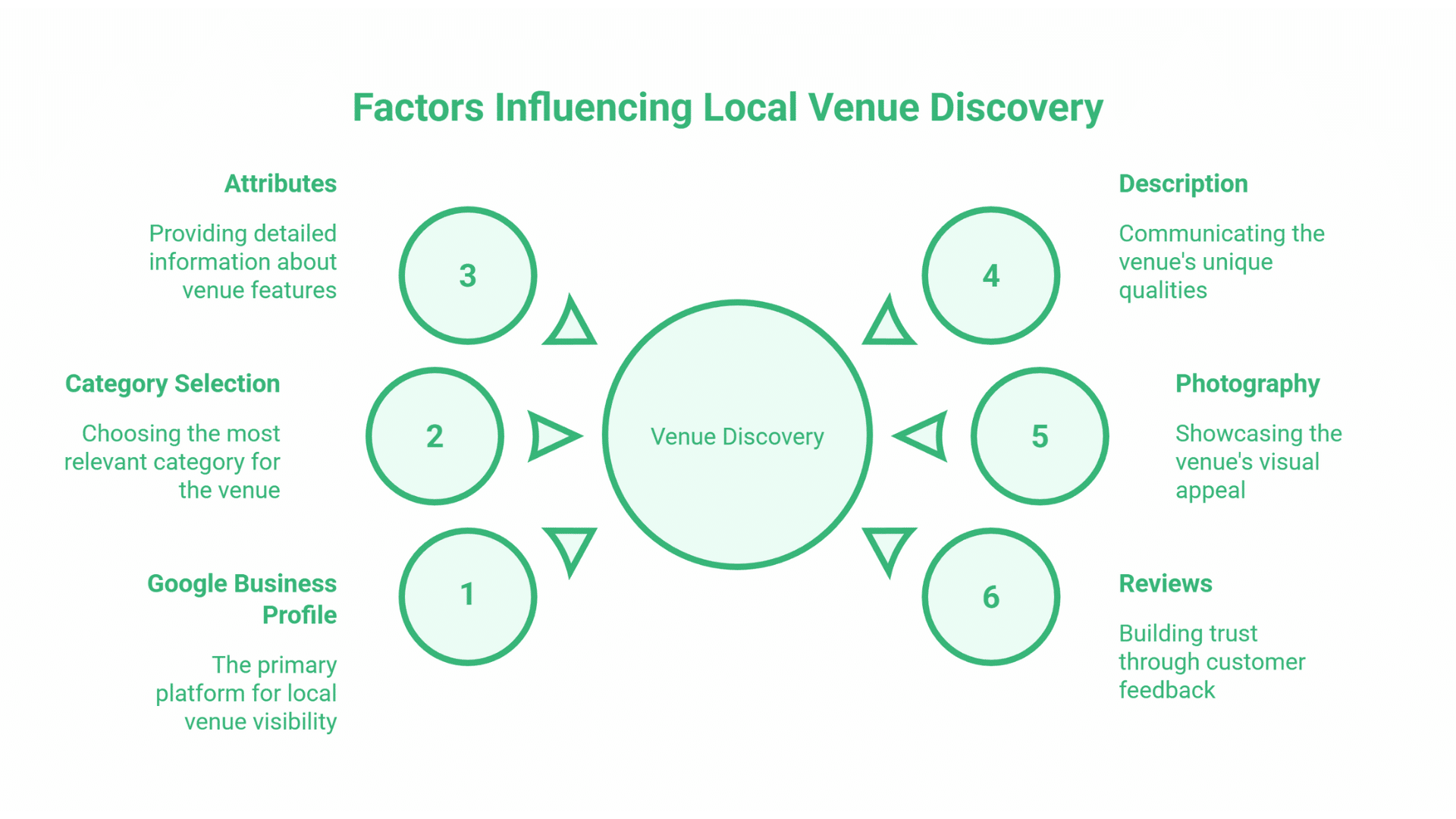 SEO for Wedding Venues