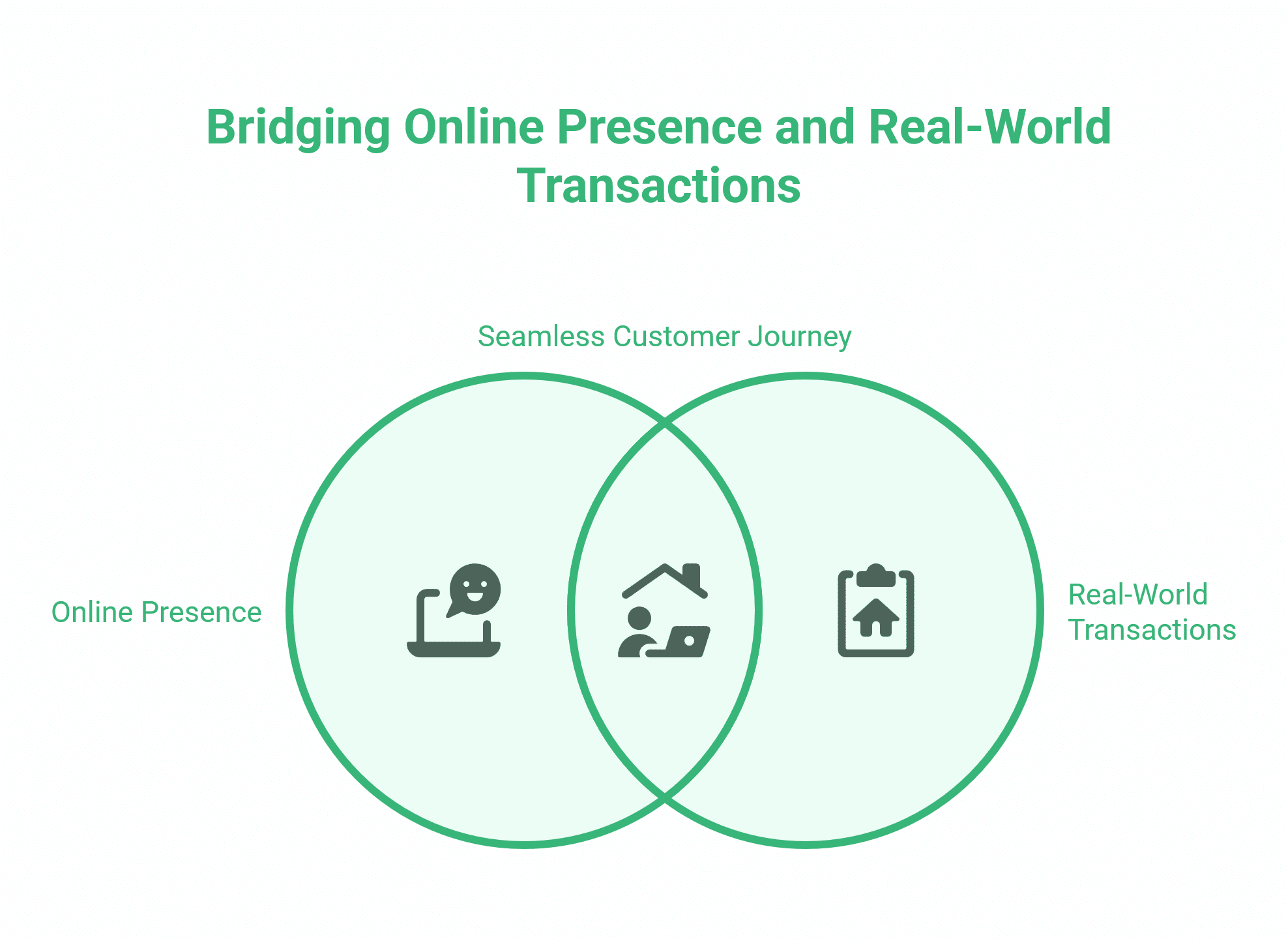 SEO for Window and Door Companies