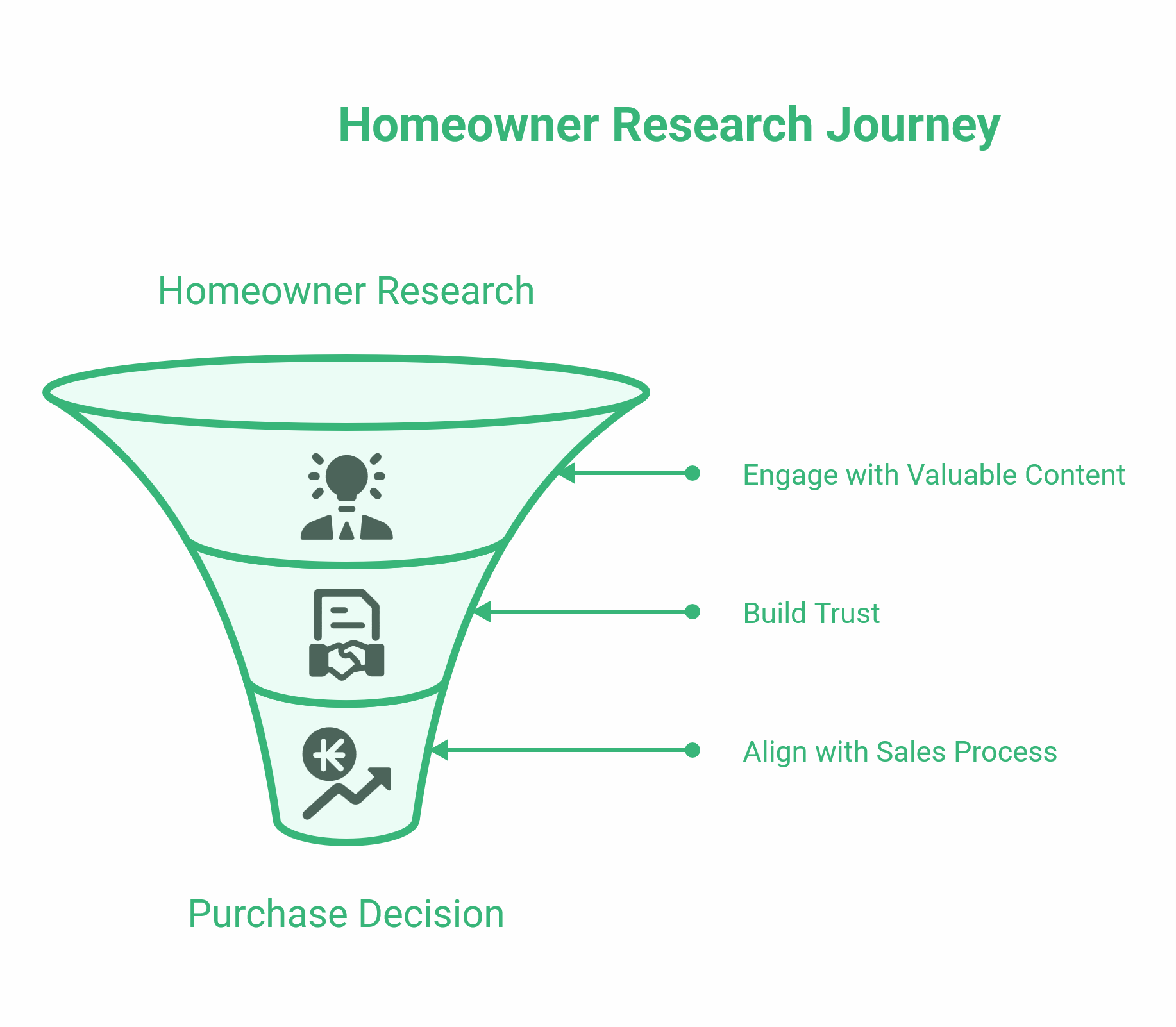 SEO for Window and Door Companies