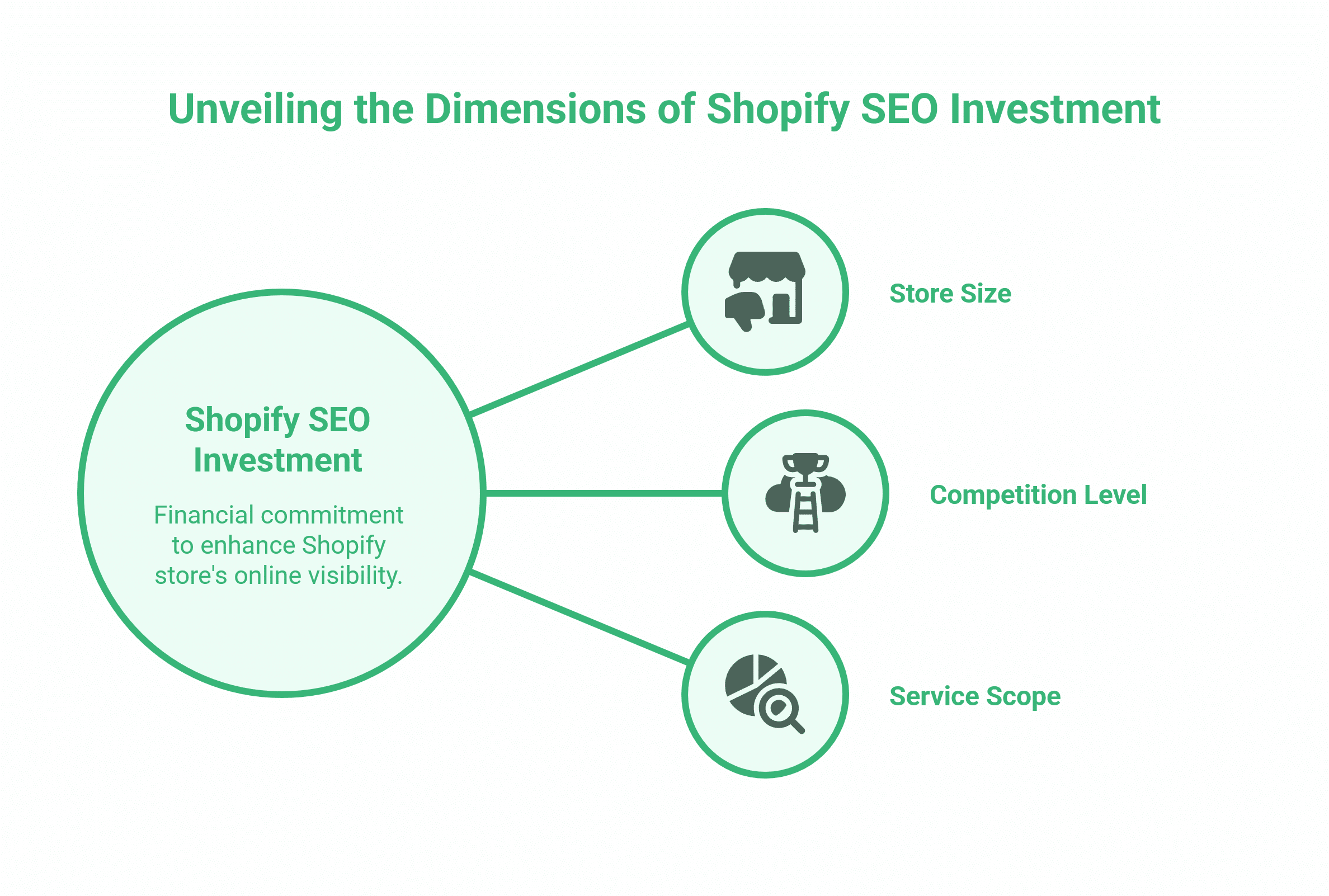 Shopify SEO Services