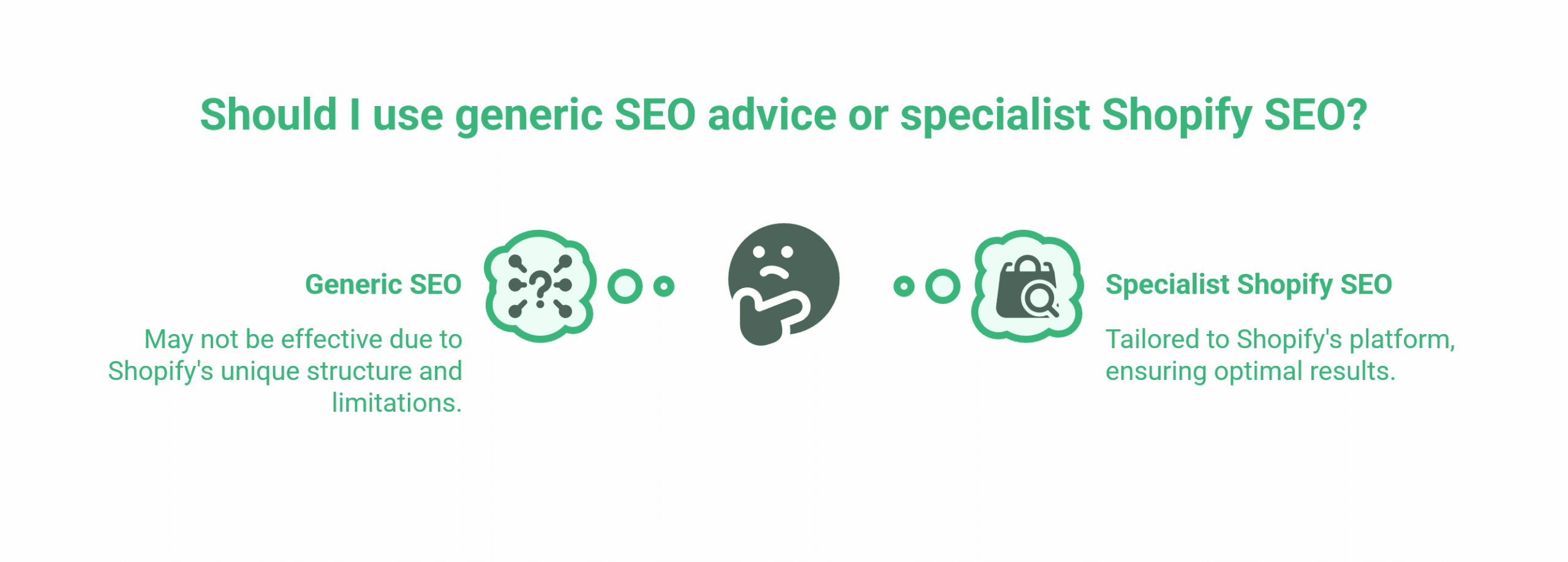 Shopify SEO Services