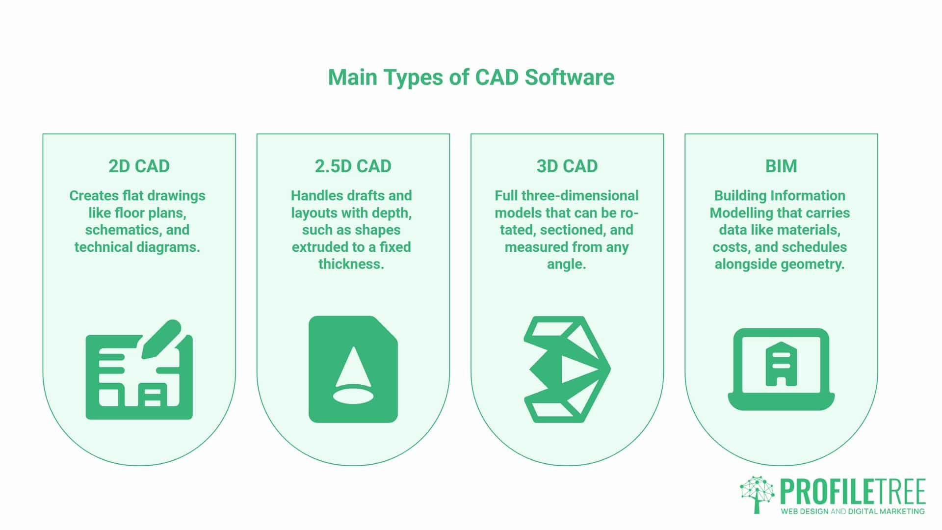The Main Types of CAD Software