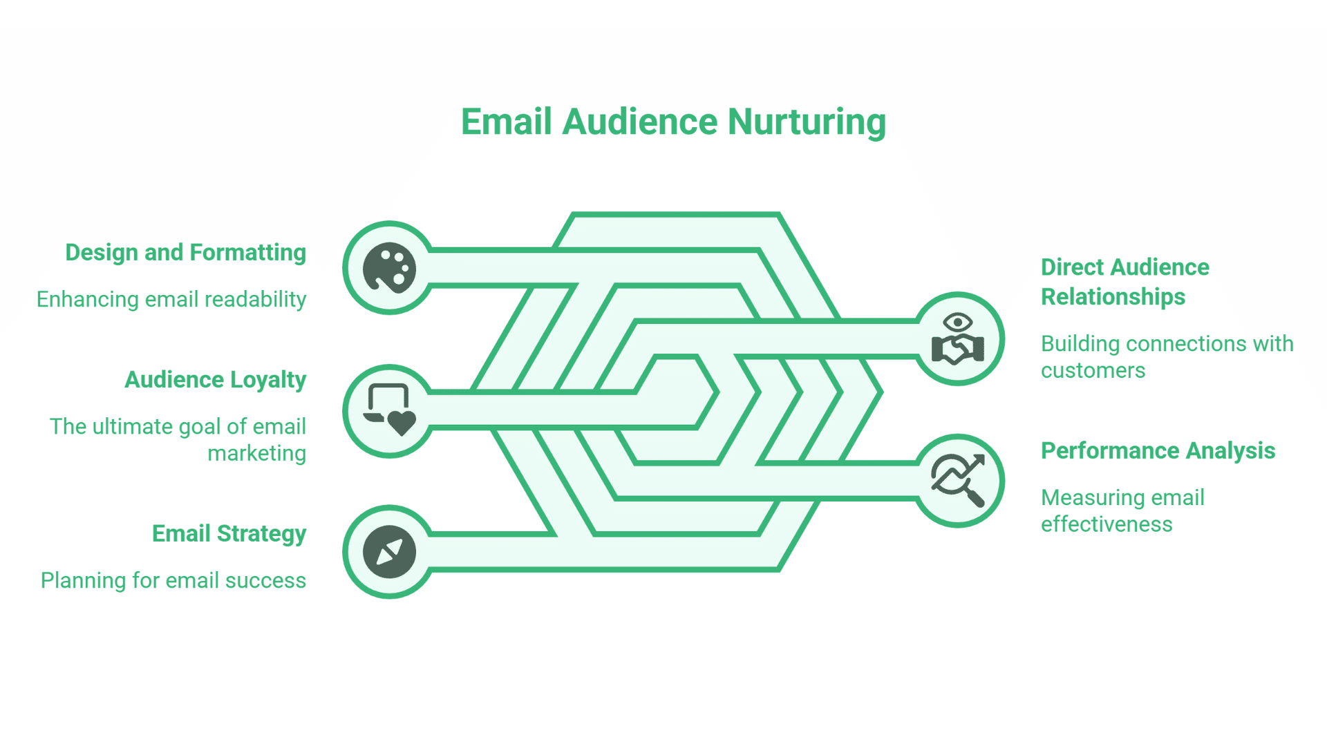 Top Content Marketing Agency