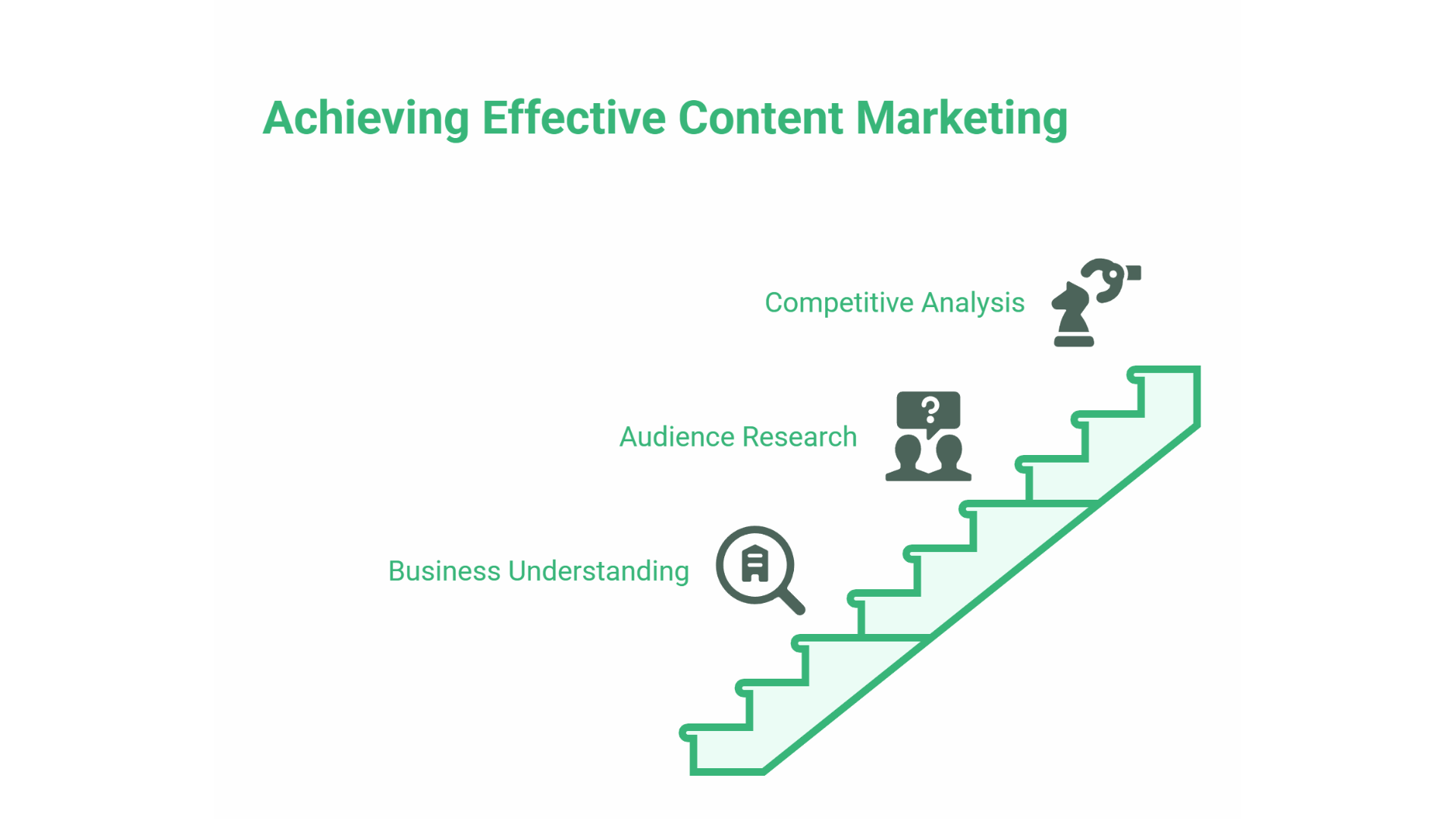 Top Content Marketing Agency