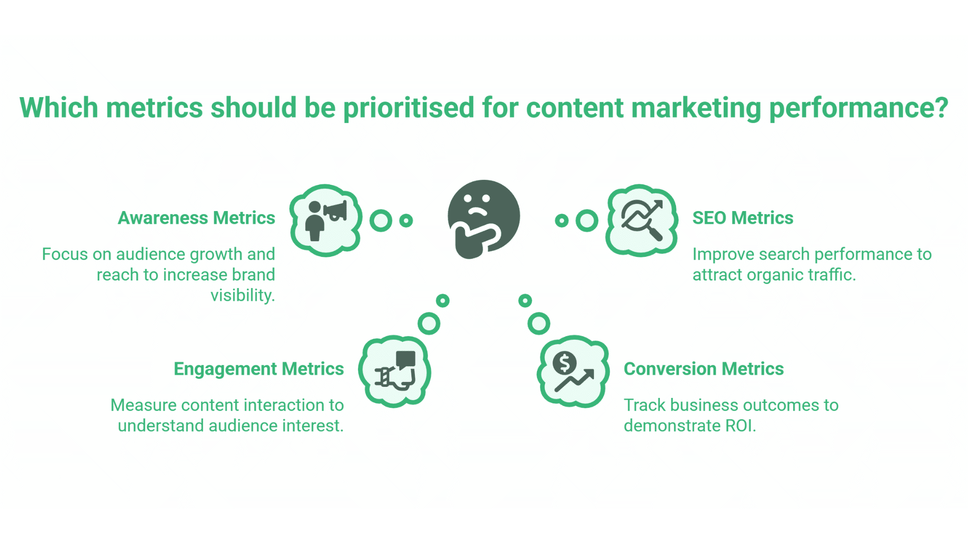 Top Content Marketing Agency