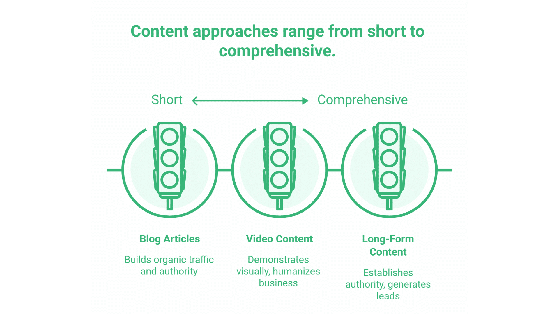 Top Content Marketing Agency