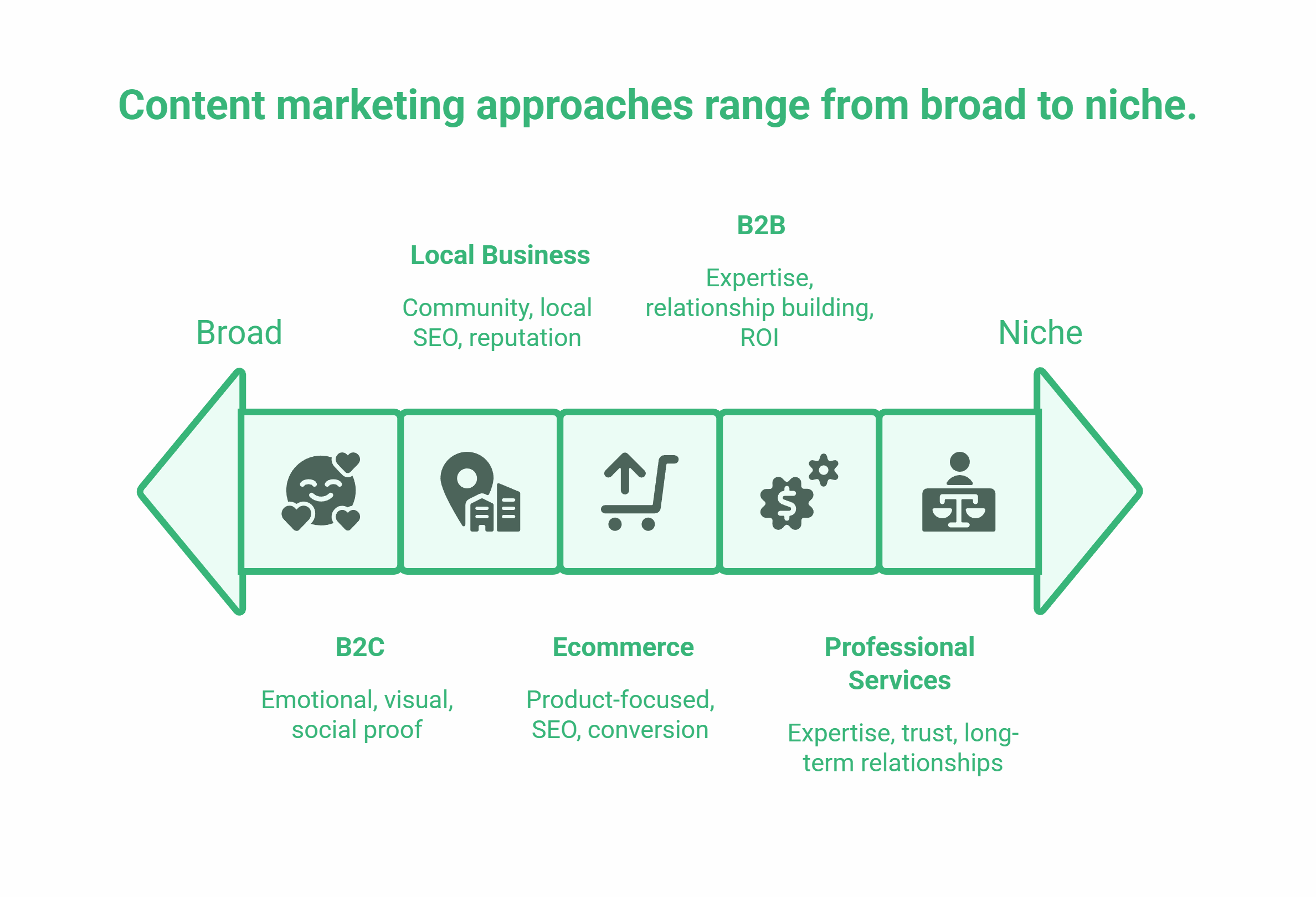 Top Content Marketing Agency