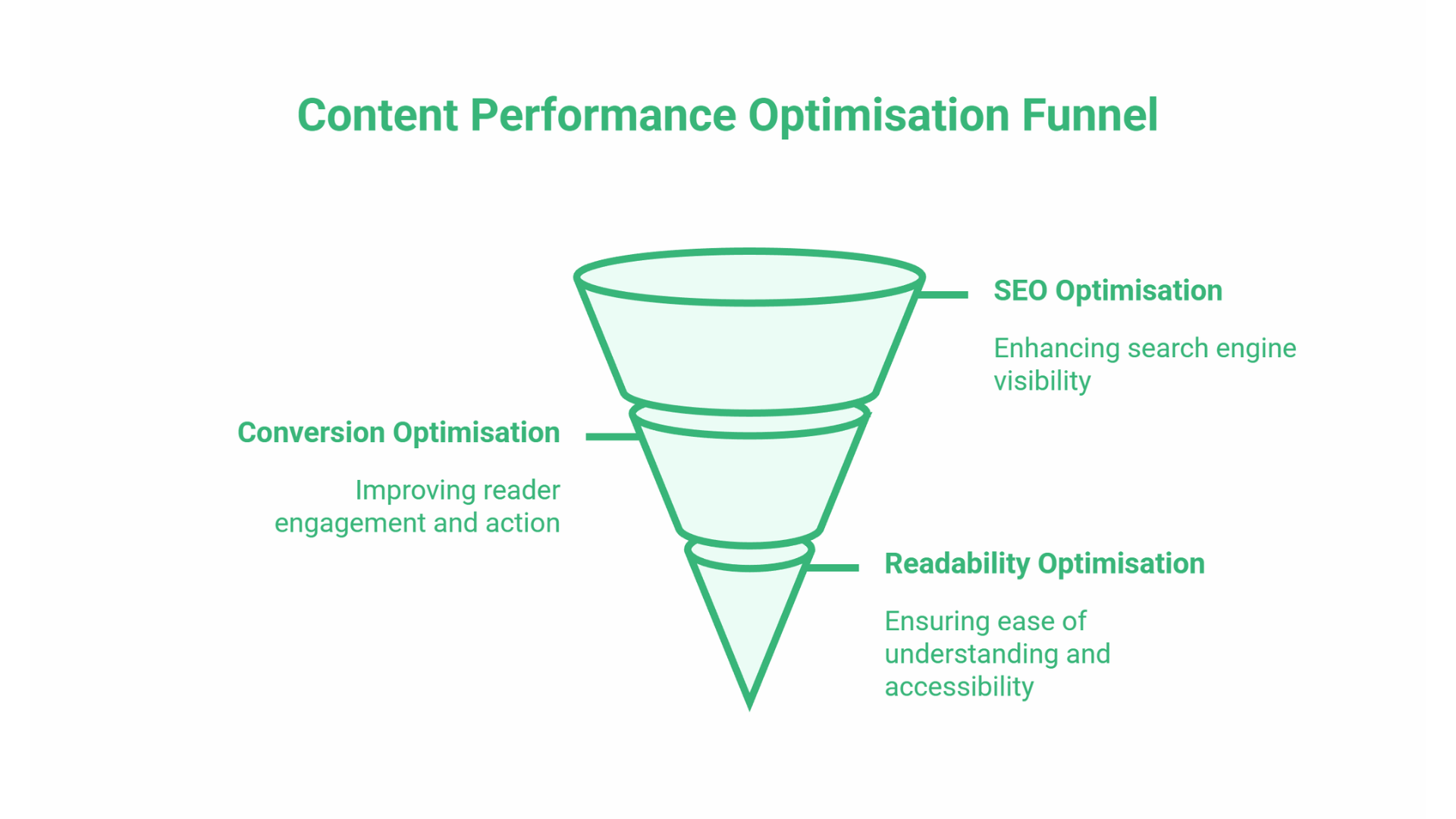 Top Content Marketing Agency