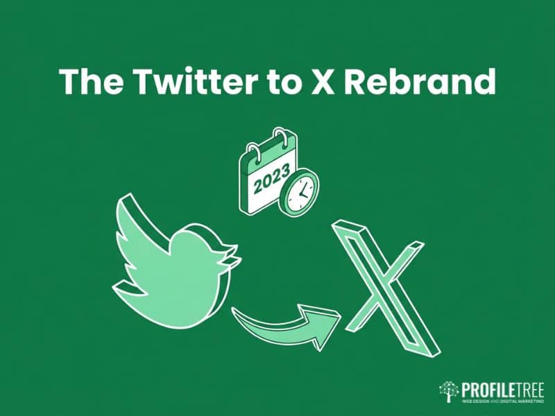 Icon showing the Twitter to X rebrand transition from bird logo to X symbol
