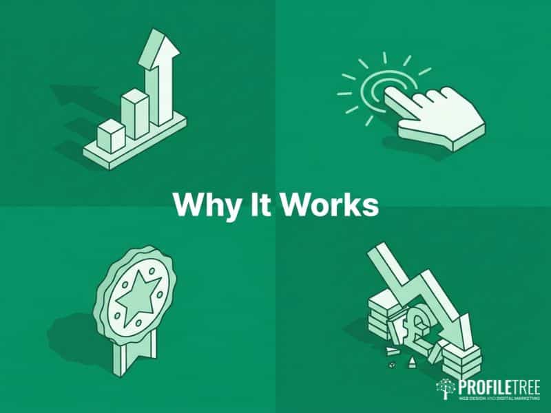 Green vector graphic showing why Dynamic Keyword Insertion improves PPC results, with chart and click icons.