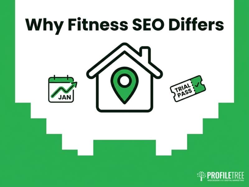 Fitness SEO diagram of local targeting, seasonal demand and free-trial conversion in green and black