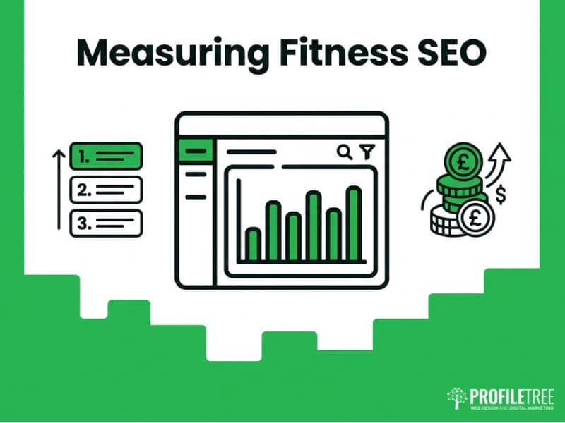Fitness SEO dashboard illustration showing rankings, conversions and cost metrics in ProfileTree green