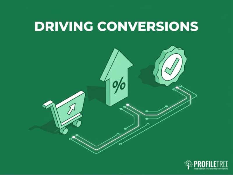 Illustration of conversion-focused video content types for sales growth