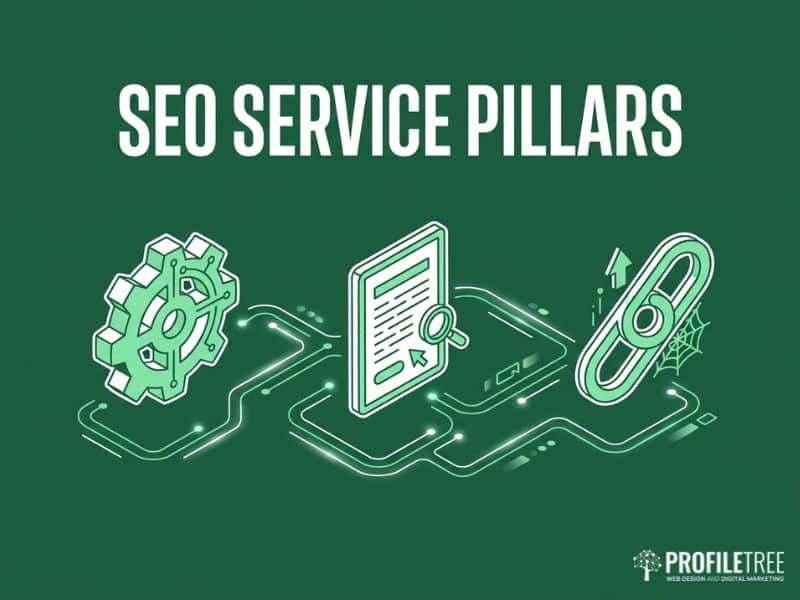 SEO in Ireland service pillars covering technical, content, and off-page work