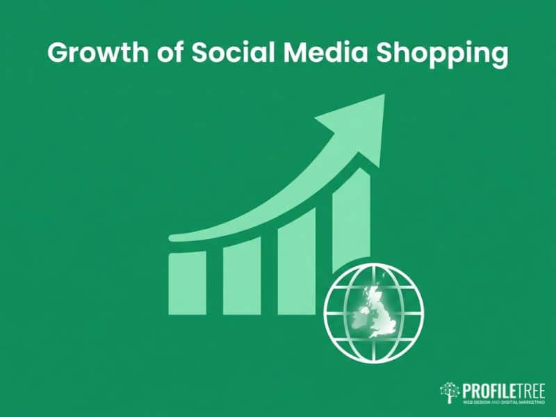 Chart illustrating growth of social media shopping in the UK and Ireland