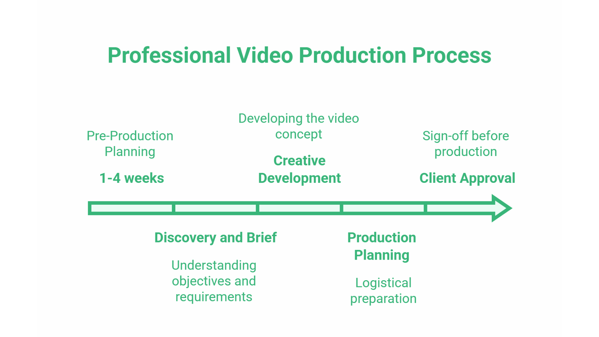 Video Production Agency