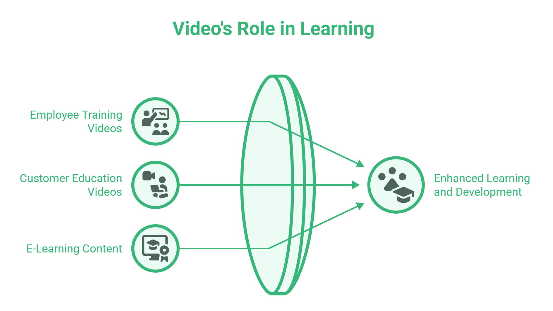 Video Production Agency