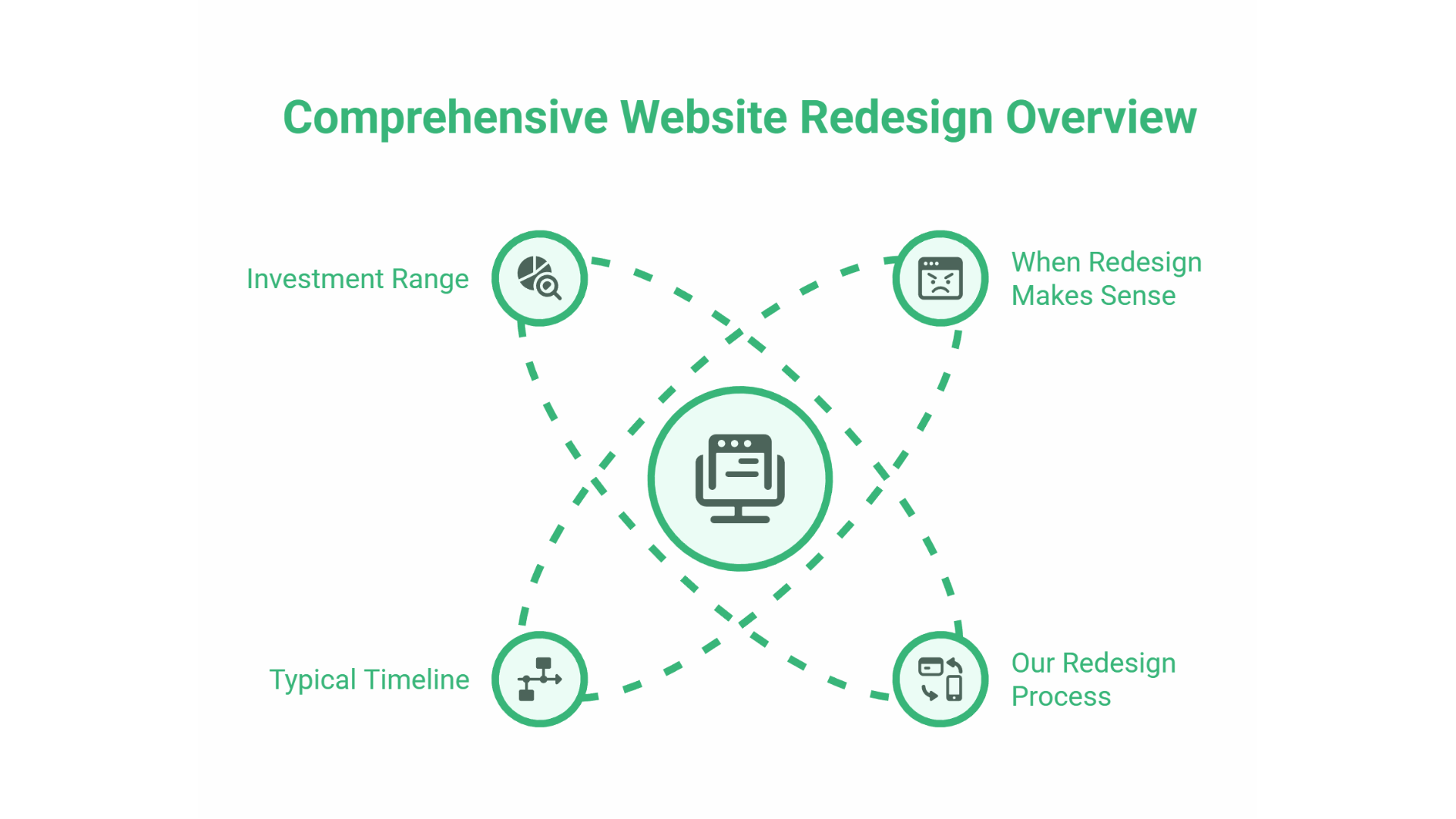 Web Design Agency Belfast