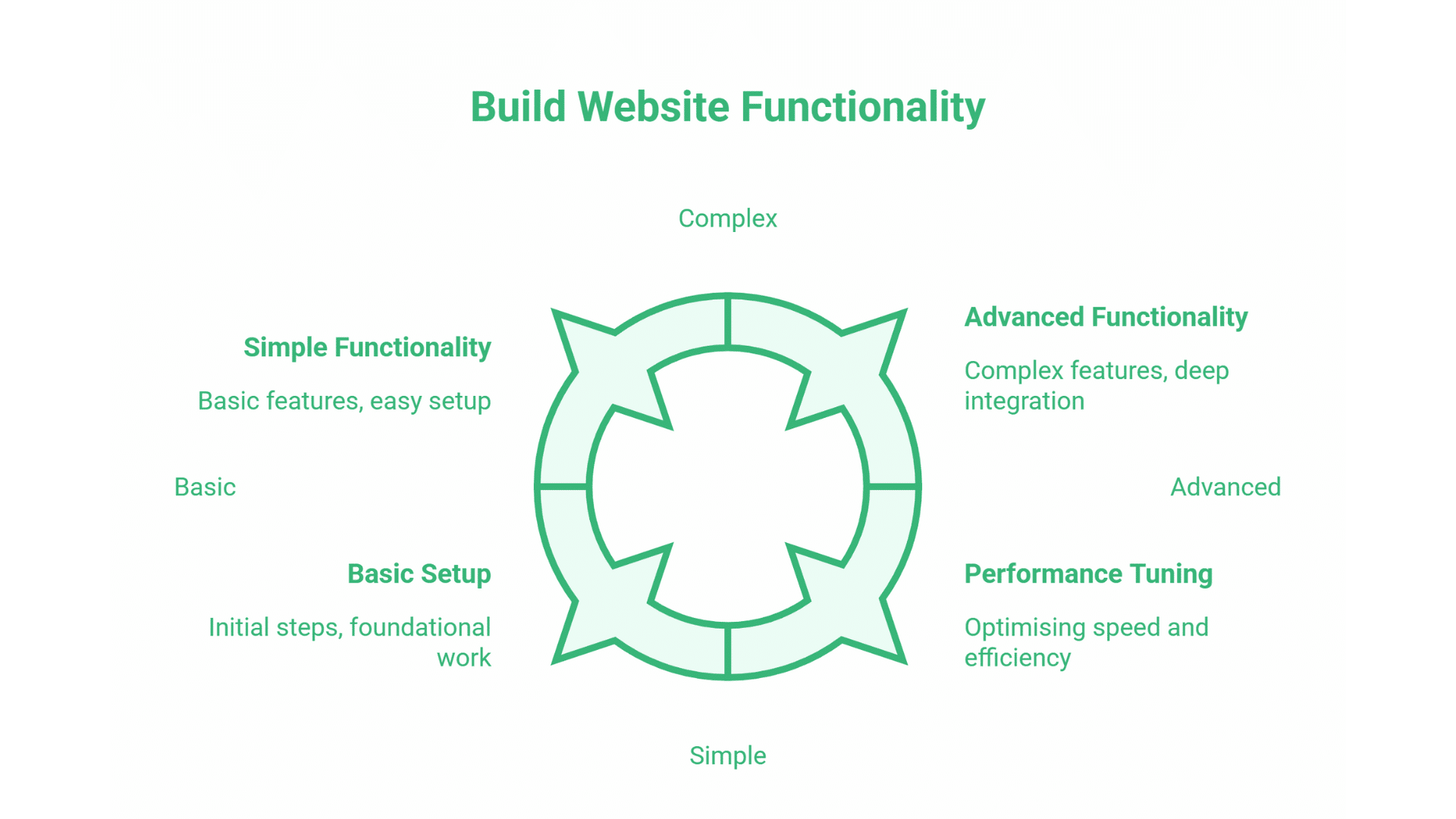 Web Design Agency Belfast