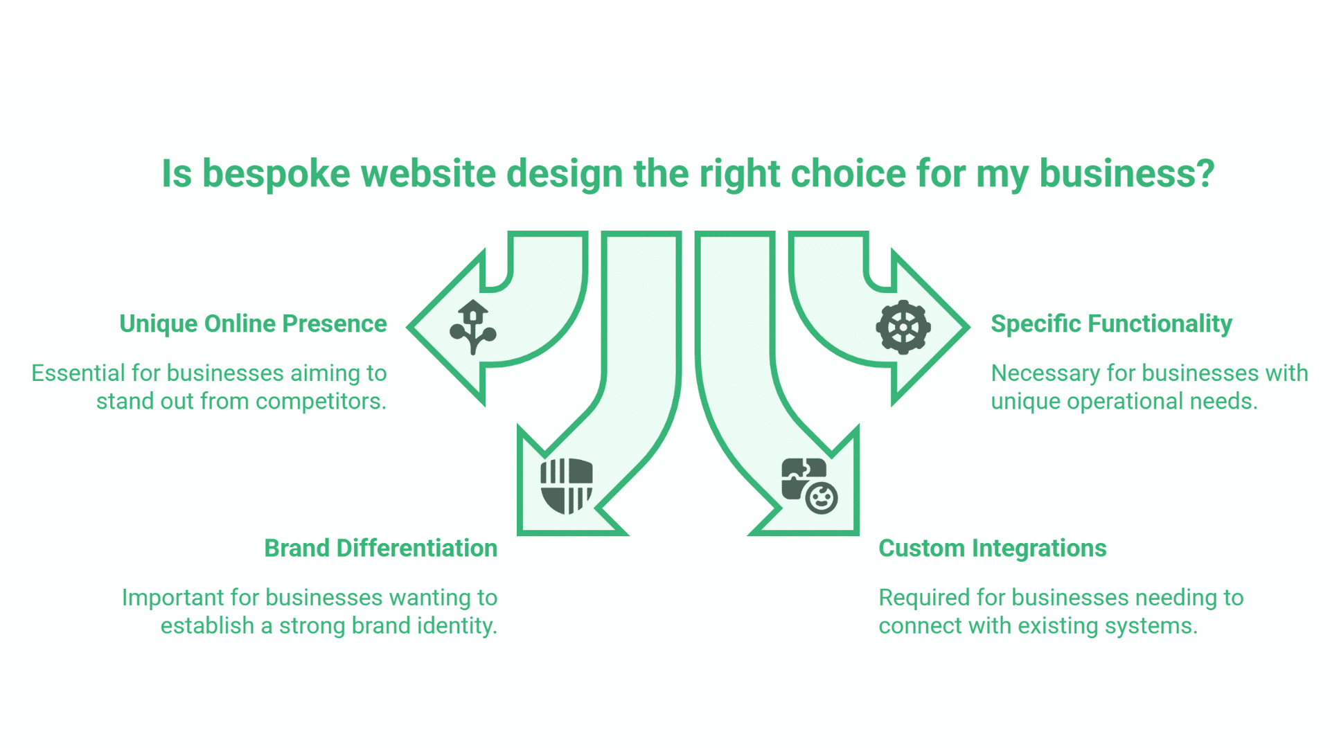 Web Design Agency Belfast