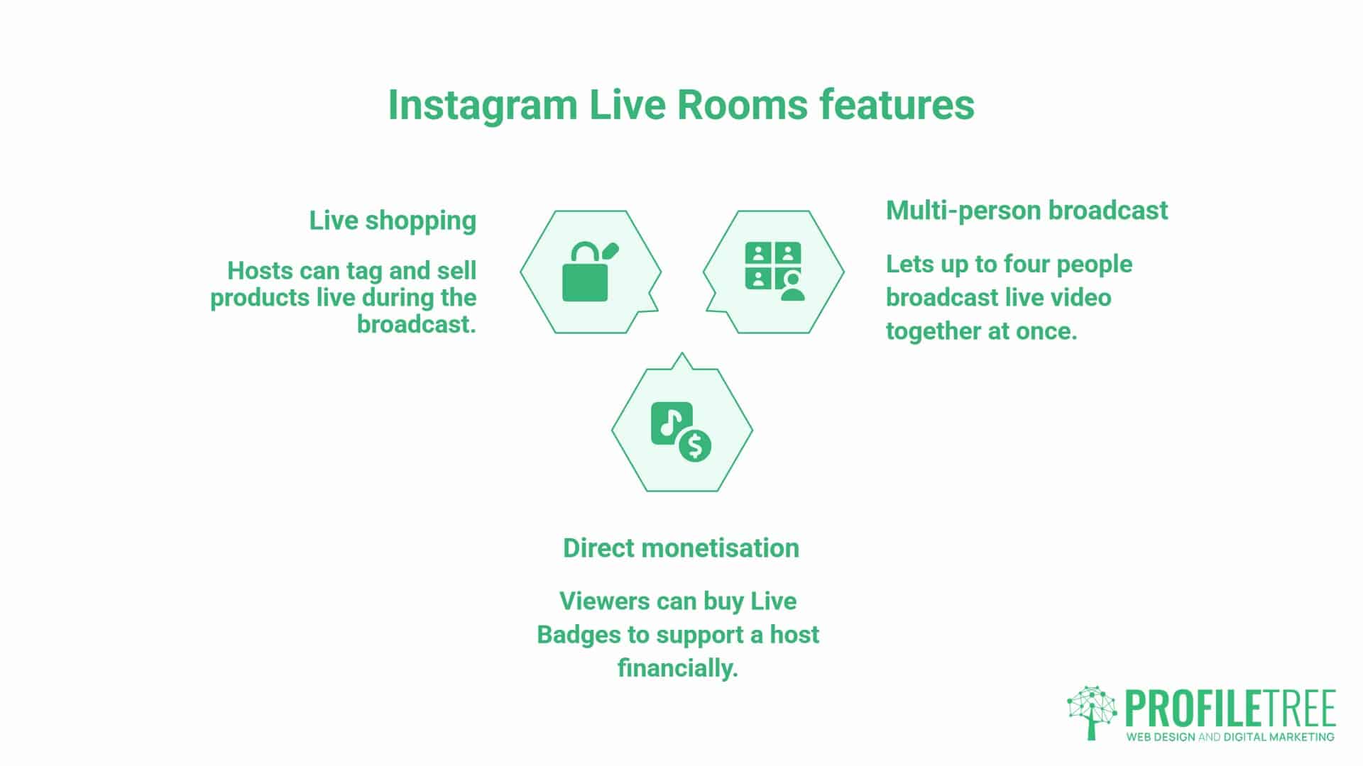What Are Instagram Live Rooms