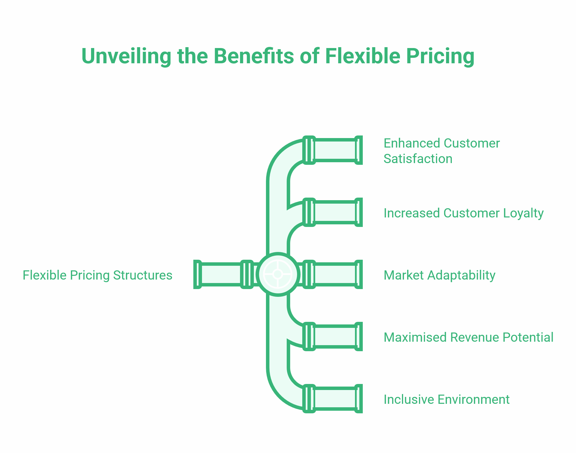 White Label SEO Services