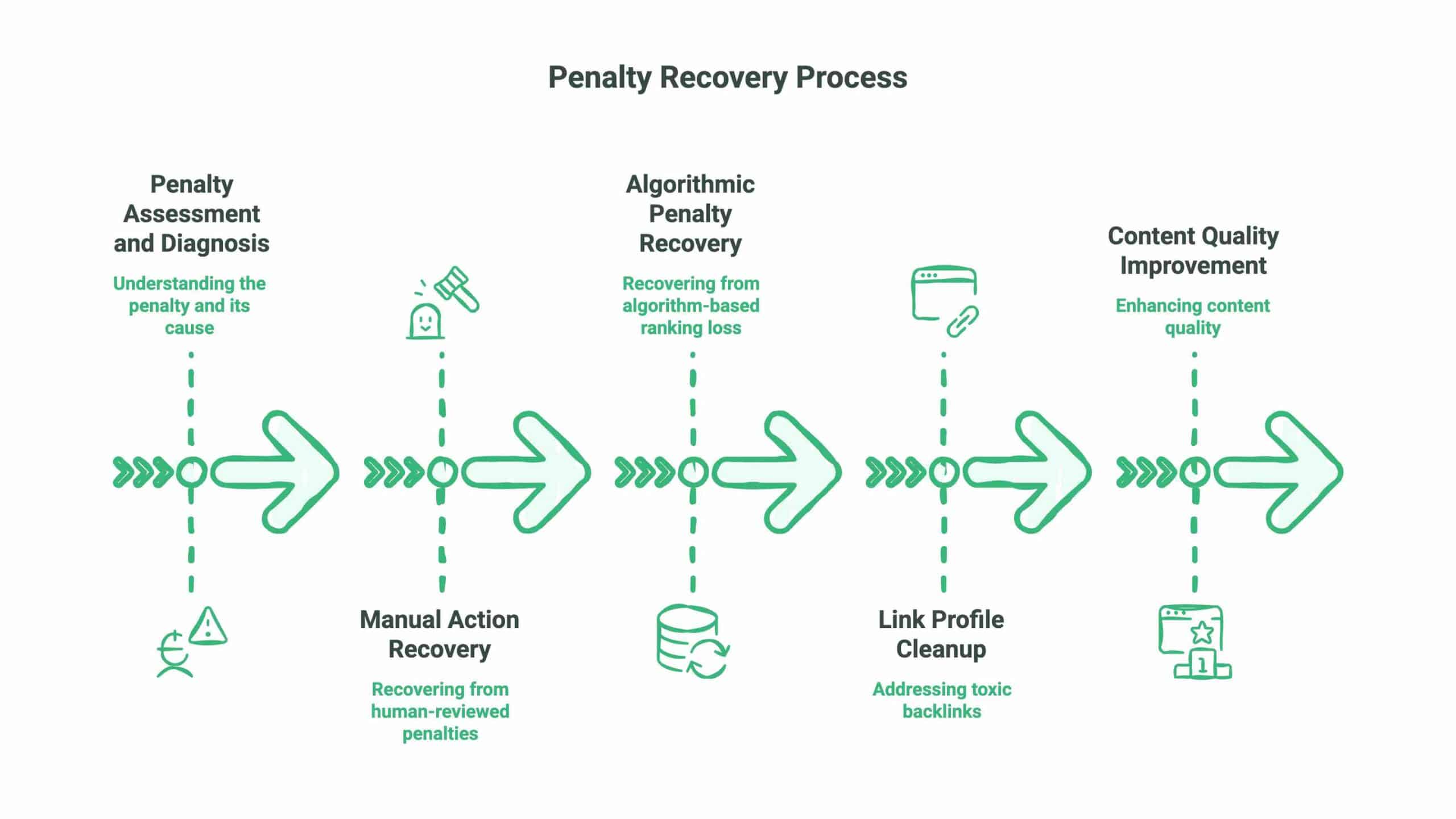 Google Penalty Recovery: Restoring Your Search Visibility After Penalties