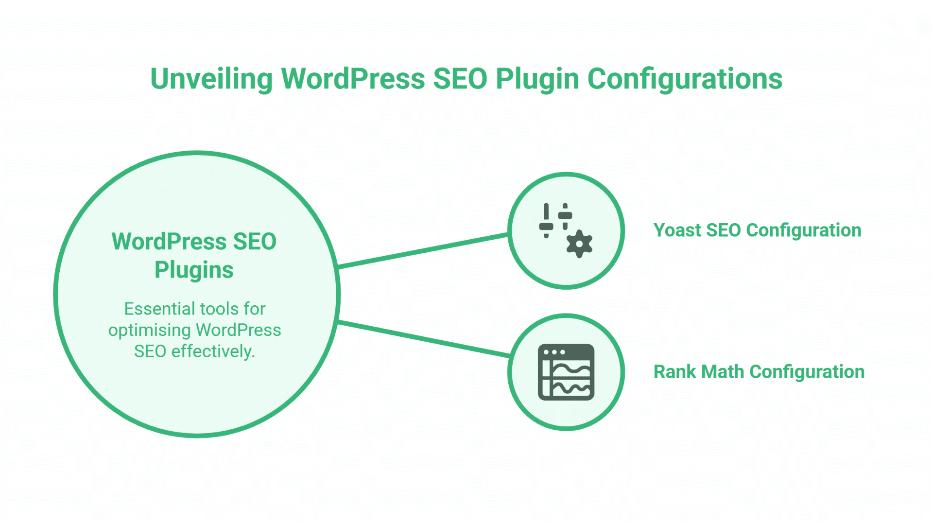 WordPress SEO Services